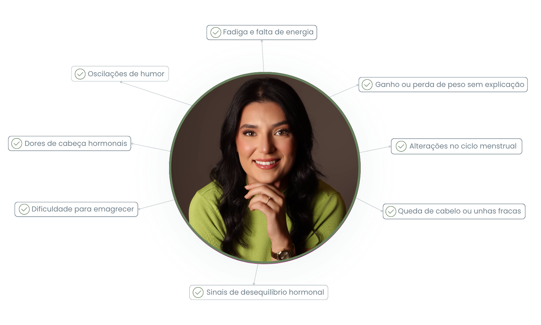 Abordagem da Dra. Danielle Matos